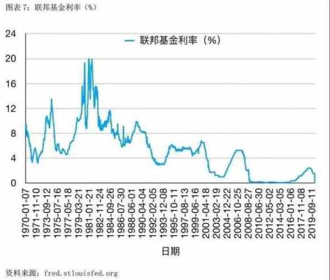 基金利率下降表示什么（基金的利率）-图2