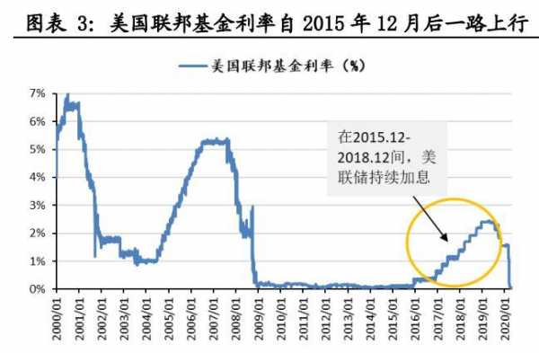 基金利率下降表示什么（基金的利率）-图3