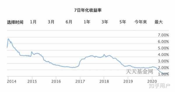 基金利率下降表示什么（基金的利率）-图1