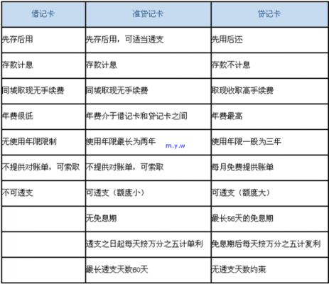 银行什么是贷记什么是借记（银行什么是贷记什么是借记卡）-图1