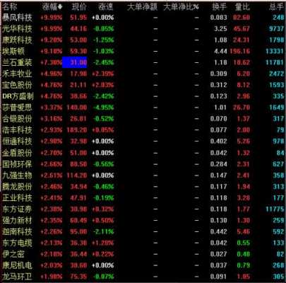 2016有什么好股票（2016年股市哪个行业涨得高）-图1