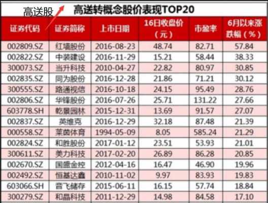 2016有什么好股票（2016年股市哪个行业涨得高）-图3