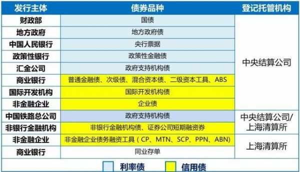 债券信用风险是什么（债券信用风险是什么类型）-图3