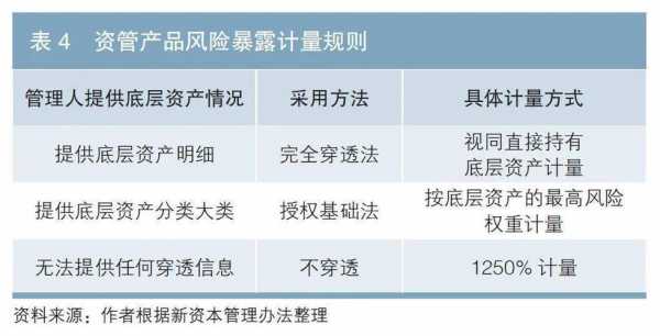 债券信用风险是什么（债券信用风险是什么类型）-图2