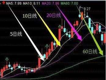 股票上面的红线代表什么（股票上写的红是什么意思啊）-图2