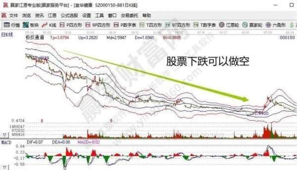 做空股价什么意思（股票做空意思）-图3