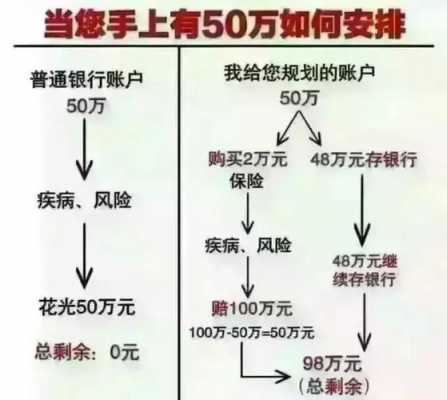为什么中国人喜欢存钱（为什么中国人喜欢把钱存银行）-图3