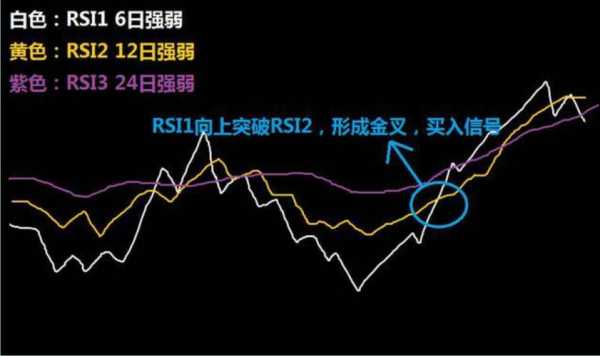 rsi是什么意思股票（rsi是什么意思股票中）-图1