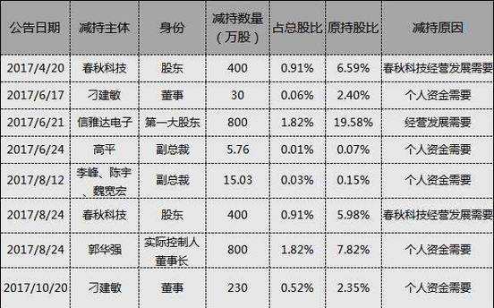 股票是什么人控制（股票有人控制吗）-图3