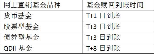 分级基金什么时候卖合适（分级基金什么时候赎回）-图2