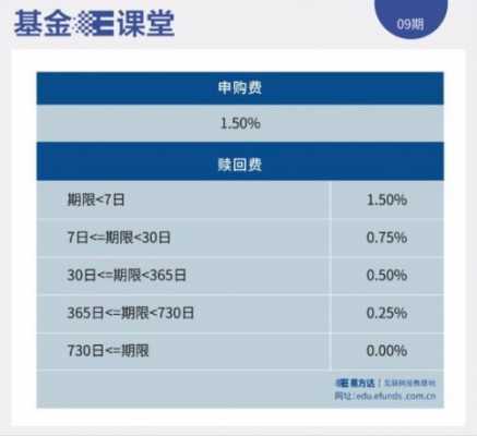 分级基金什么时候卖合适（分级基金什么时候赎回）-图3