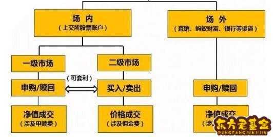 什么是流动性折价（流动性折扣）-图2