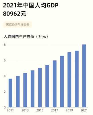 人均gdp是什么除以什么（人均gdp是算术平均数吗）-图3