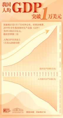 人均gdp是什么除以什么（人均gdp是算术平均数吗）-图1