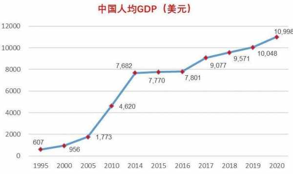 人均gdp是什么除以什么（人均gdp是算术平均数吗）-图2