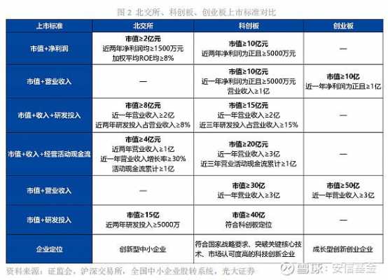 创业板股票有什么不同（创业板的股票和普通股票怎样区分）-图3