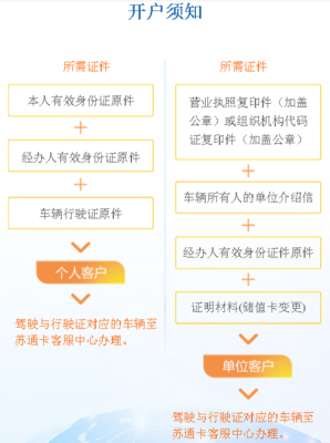 etc办理都需要什么材料（etc办理需要什么东西）-图3