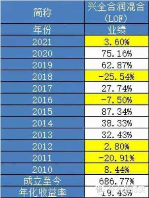 年化率10%是什么意思（年化利率10%是什么意思?谁给举个例子?）-图1