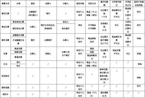 银方支付是什么了（银行支付是什么结算方式）-图2